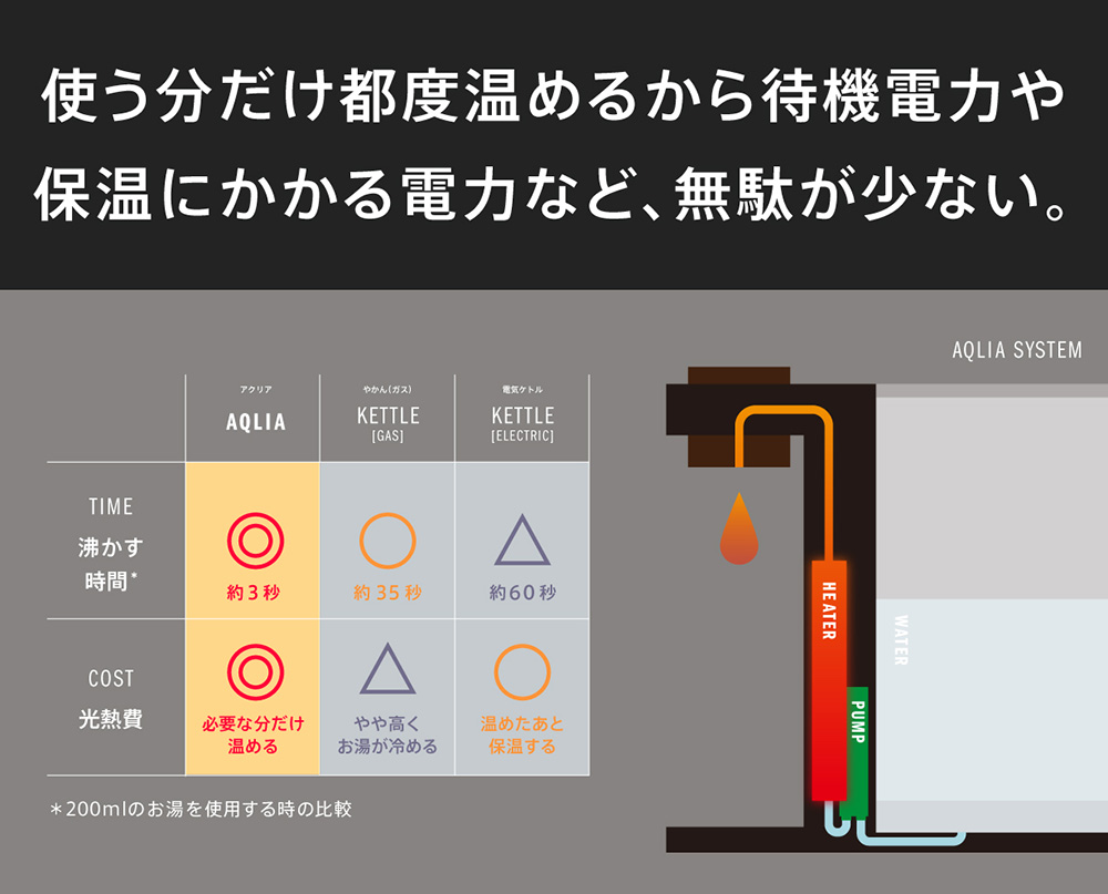 商品名