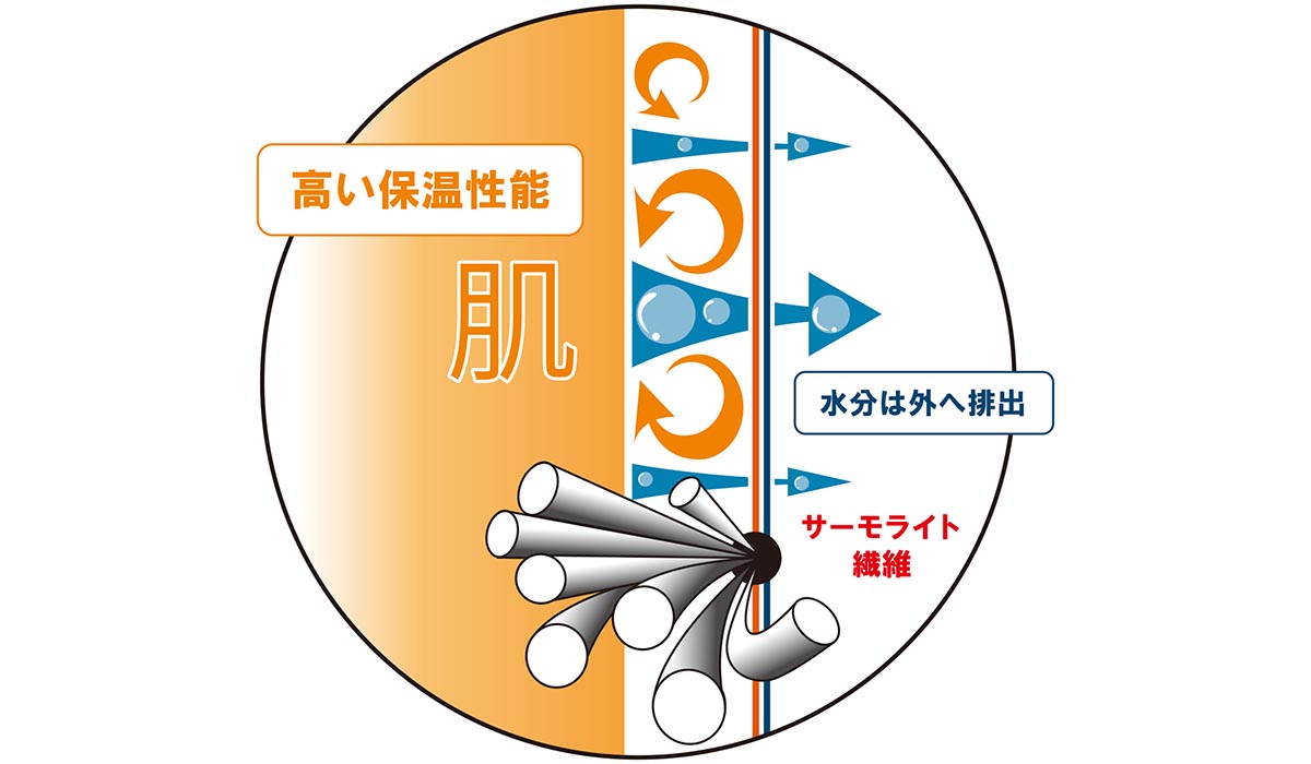 ブルーインパルス70thパイロットキャップ PX限定