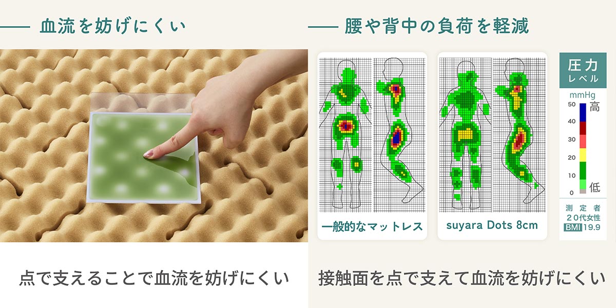 nishikawa SUYARA Dotsトッパータイプ シングル