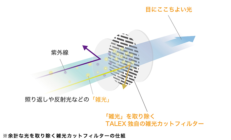 強い日差しでも驚くほど視界がクリアに見えるサングラス - 産経ニュース