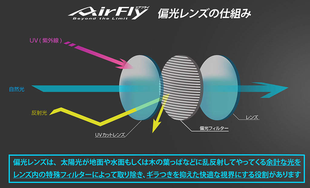 ゴルフや釣り、自転車に最適な「鼻でかけないサングラス」が登場 - SankeiBiz（サンケイビズ）：自分を磨く経済情報サイト