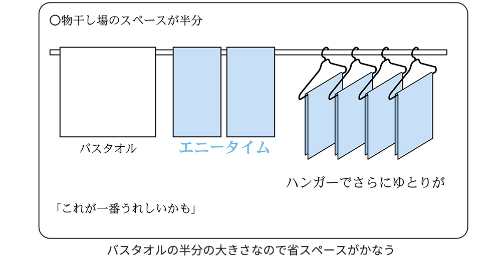 人気のタオル エアーかおる は実力が違う ふんわりやさしい肌触り 驚きの吸水力でメリットいっぱい 産経ニュース