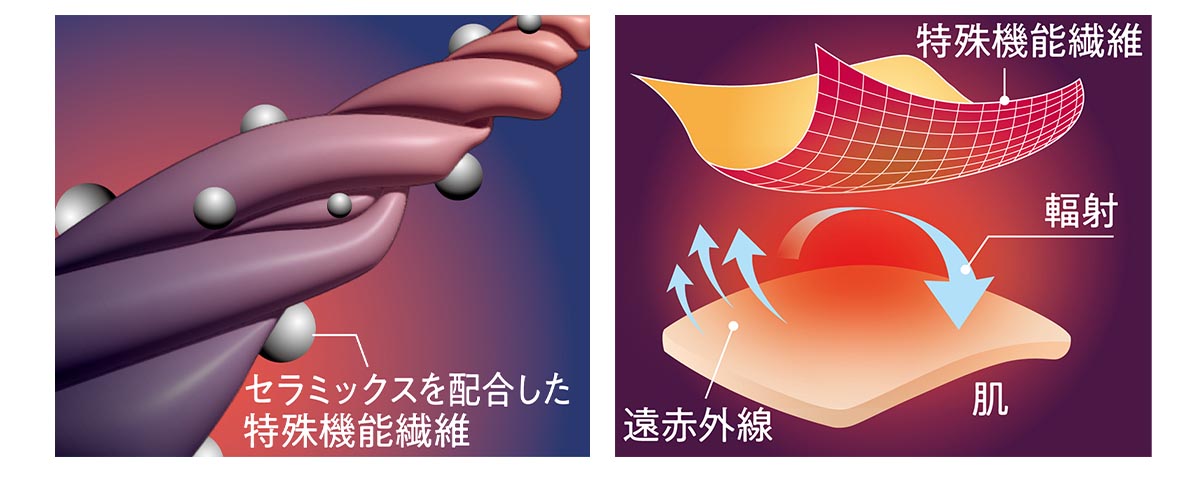 寝苦しい夜と冷房の冷えに。心身を癒す「着る疲労回復ウェア」