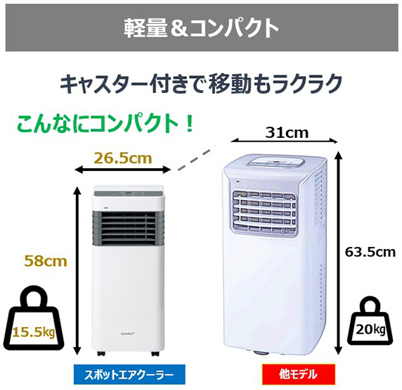 どこでも快適、手軽に涼しく。工事不要の移動式スポットクーラーが登場!