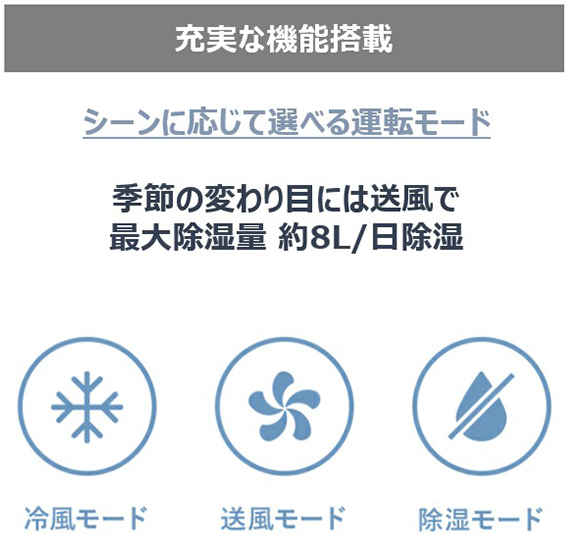どこでも快適、手軽に涼しく。工事不要の移動式スポットクーラーが登場!