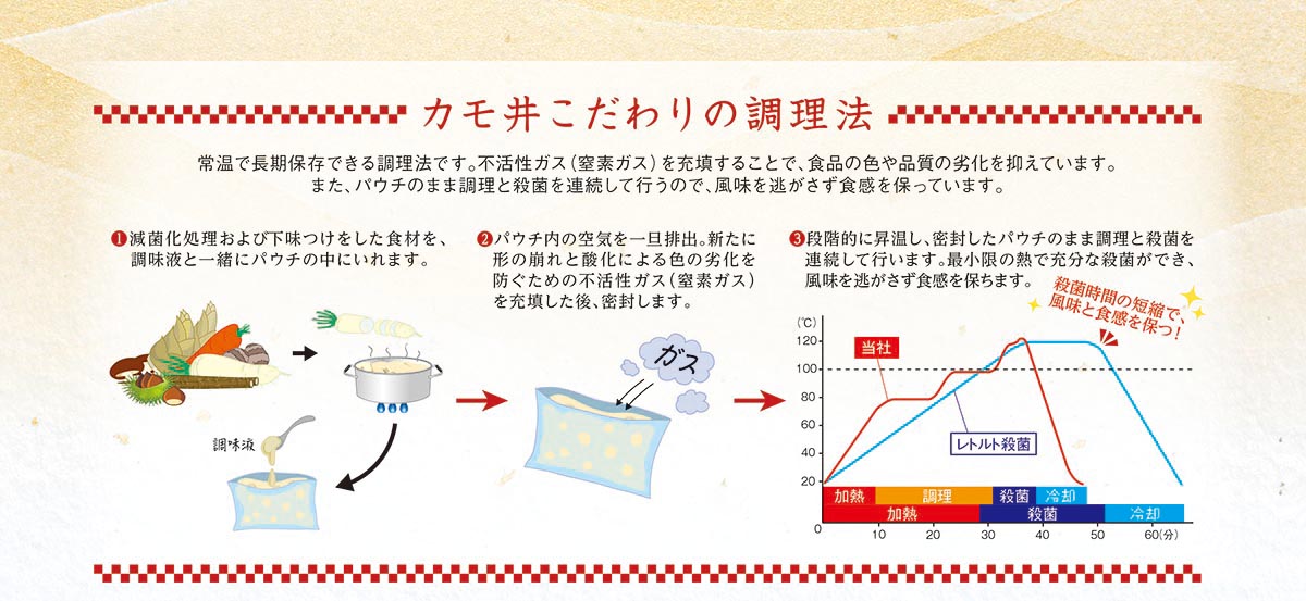 最大1,000円オフの早割がお得!常温保存可能なカモ井の絶品おせち
