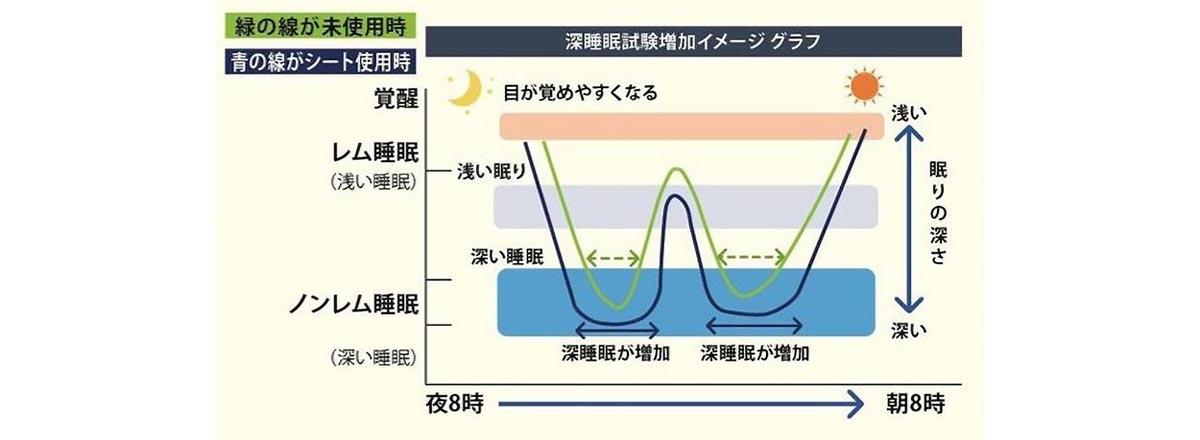 10月9日は「熟睡の日」　上質な眠りをサポートするおすすめ安眠グッズ