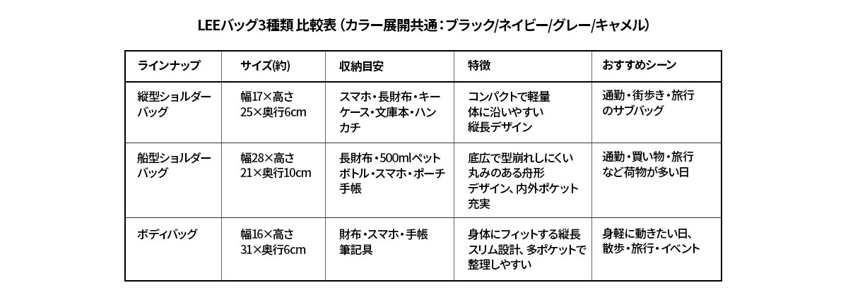 街歩きや旅行、通勤にも使える！タイプ別「Lee」カジュアルバッグ3選！