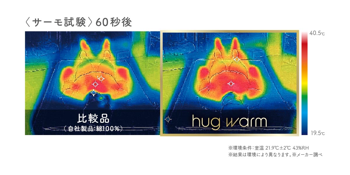 今年の秋は短い?冬に備えて準備したいおすすめ毛布 暖かいかけ方・順番も解説