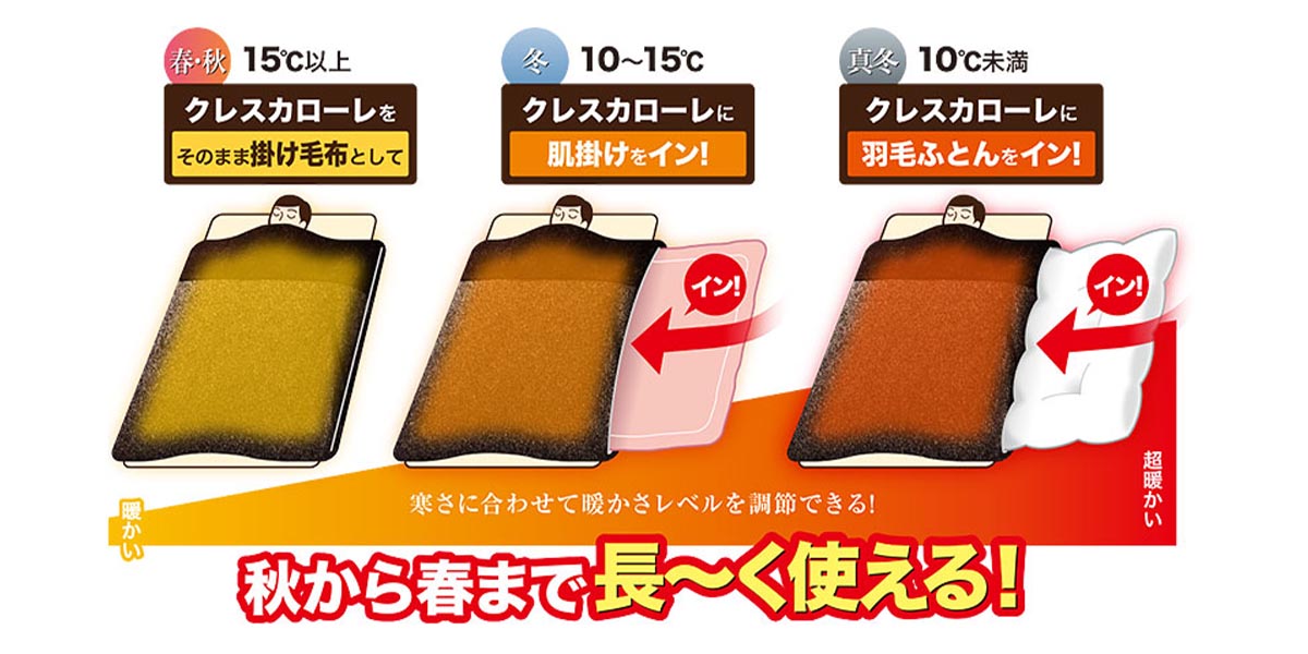 今年の秋は短い?冬に備えて準備したいおすすめ毛布 暖かいかけ方・順番も解説
