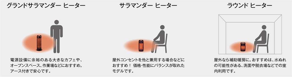 子供や高齢者、ペットがいるご家庭に 3タイプから選べる、安心・安全な防水遠赤外線ヒーター