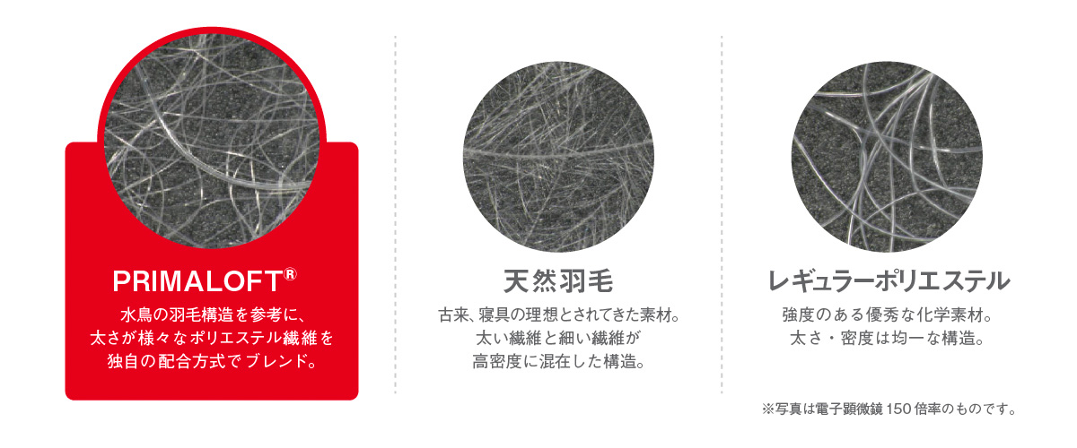 羽毛を超える驚きの暖かさ！世界が認めた人工羽毛「プリマロフト」の寝具シリーズ