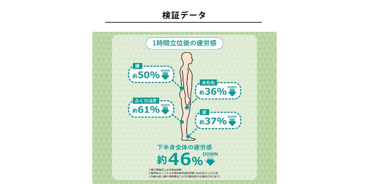 立ちっぱなしでも疲れにくい。立ち仕事を支えるために開発されたシューズがウォーキングでも快適な履き心地。