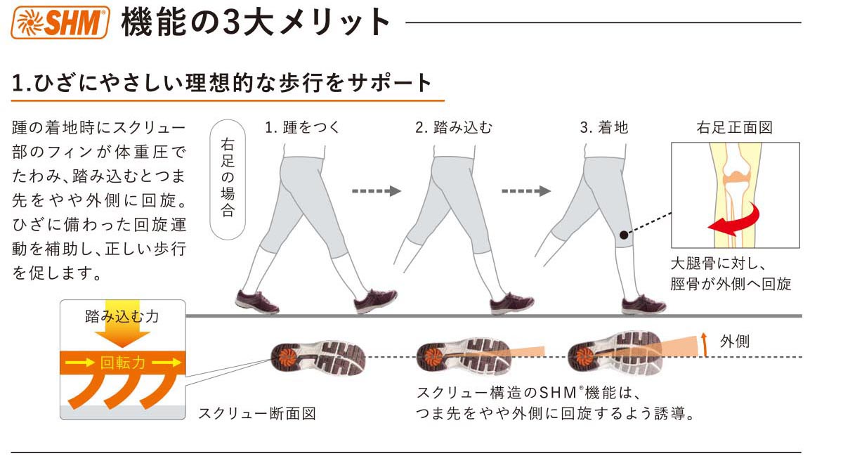 ひざが軽くなれば毎日はもっと楽しくなる！歩くのが好きになる日本製の一足。