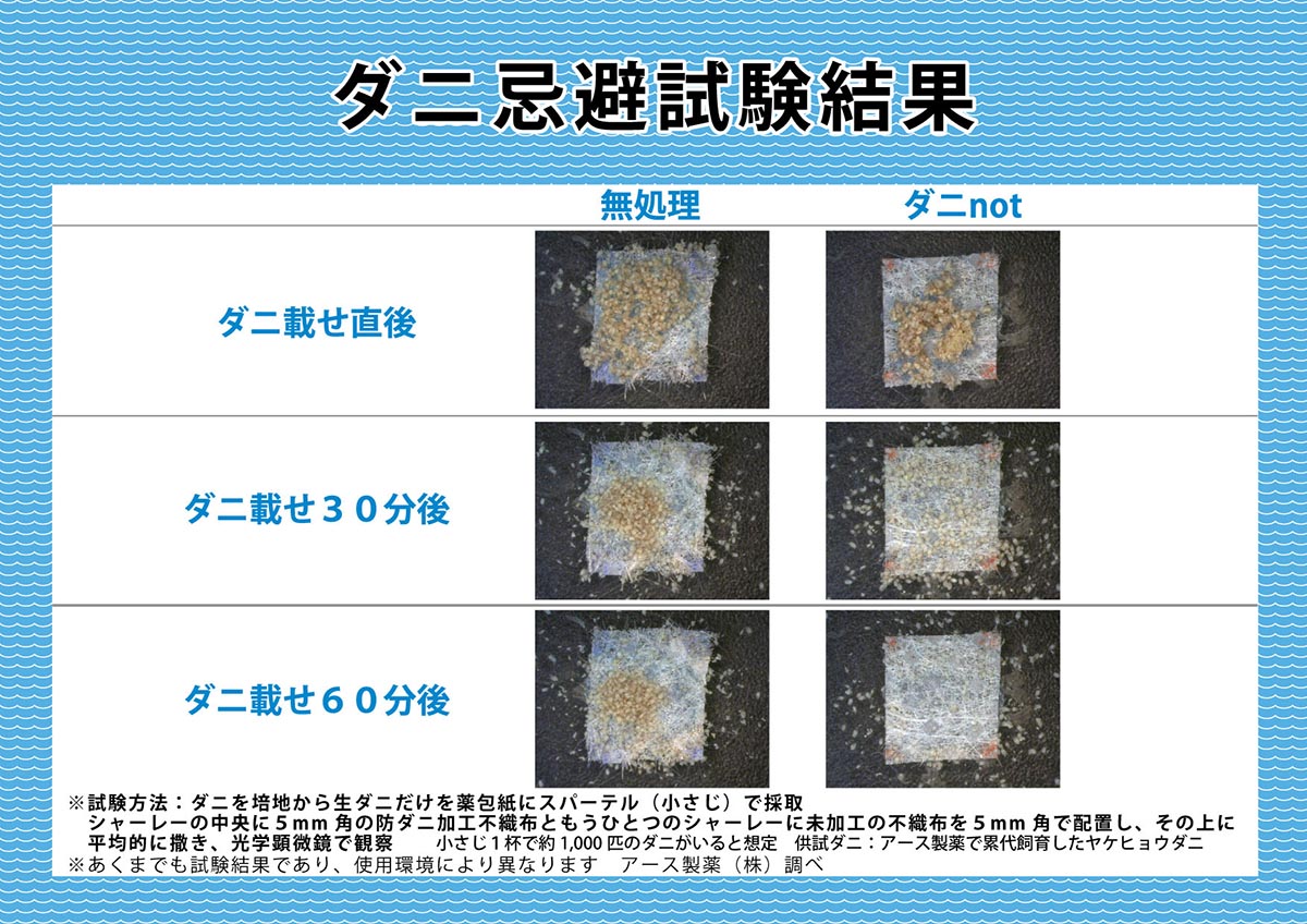 防虫のプロと老舗寝具メーカーの共同開発により生まれた「防ダニ」アイテム、ダニエスケープシリーズの実力