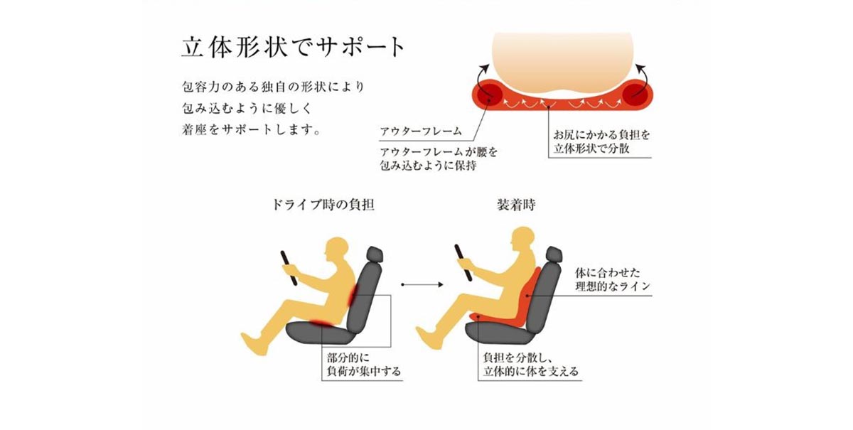 腰痛、疲労感…ドライバーを悩ませる「負担」を軽減する車用シートクッション「Mission Praise（ミッションプライズ）」