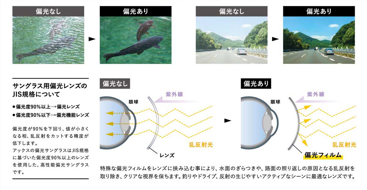 「度付きは高い」「鼻に跡がつく」を解決！普通のサングラスとは一線を画す、お悩み解決アイウェア。