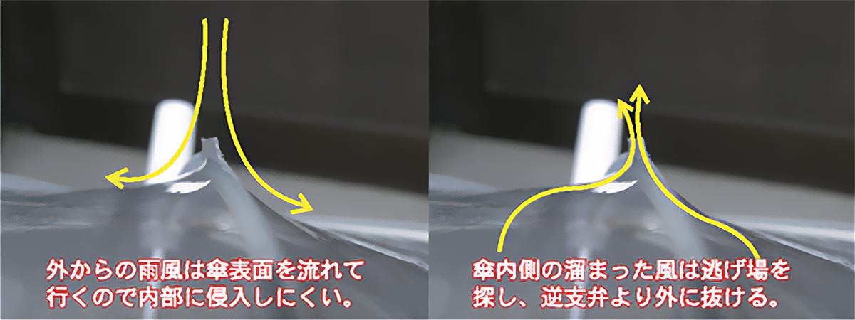 【2026年6月30日までの期間限定価格】園遊会や選挙演説でも選ばれる、世界初・元祖ビニール傘「ホワイトローズ」