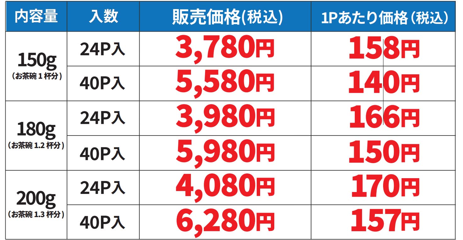お米と製法にこだわり抜いたアイリスのパックごはん 簡単アレンジレシピでチヂミに変身!?実食レビュー<後編>