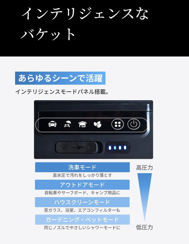 【期間限定10%オフクーポン配布中】電源&水道接続不要!コンパクト&超軽量でプロ級洗浄力の高圧洗浄機