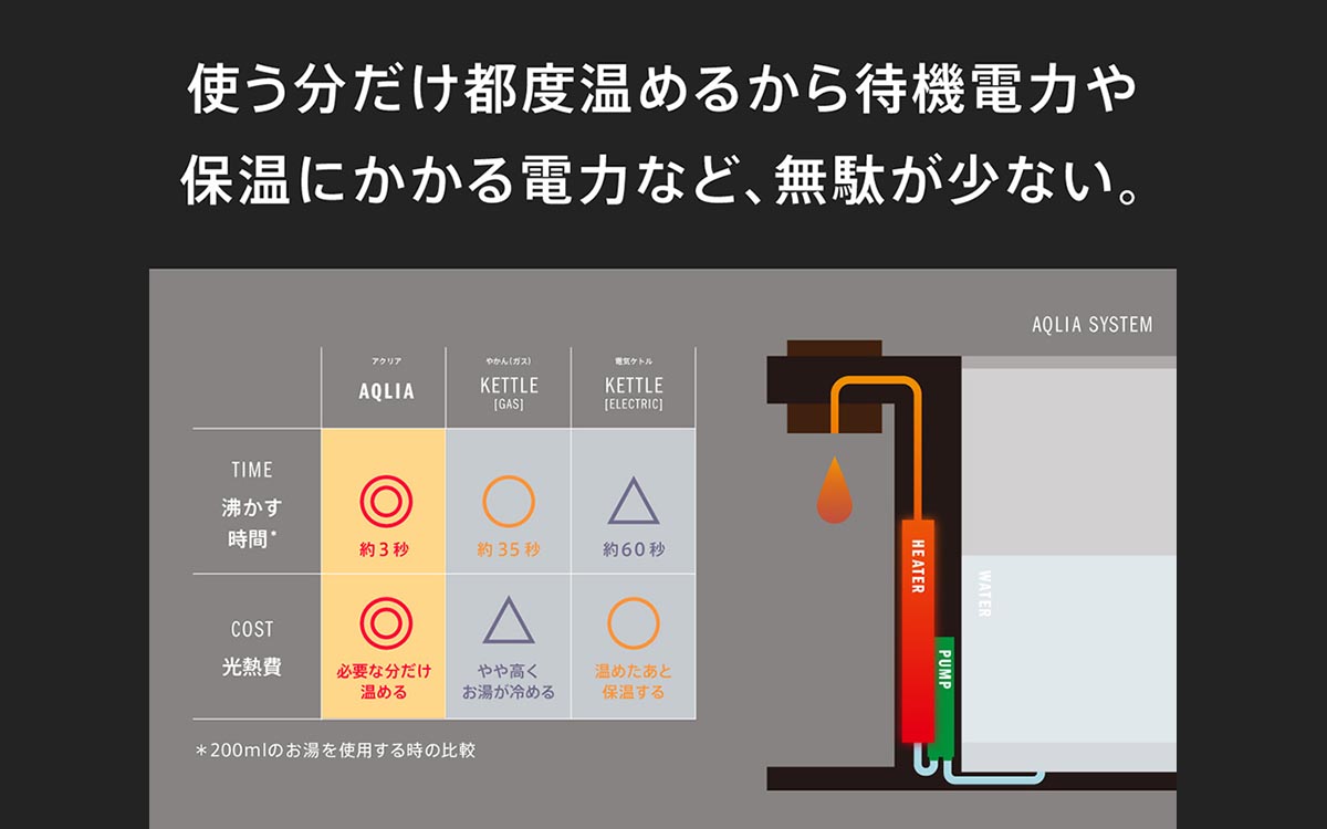 ＜＜2026/9/1発売＞＞「期間限定割引クーポン付き」　たった3秒で最適なお湯が！QUADSの瞬間湯沸かし器「AQLIA（アクリア）」で暮らしが変わる