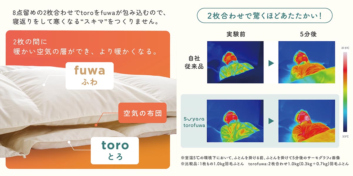 季節の変わり目ももう寝具に迷わない。nishikawa「SUYARA」で叶える、1年中ずっと快適な睡眠ライフ